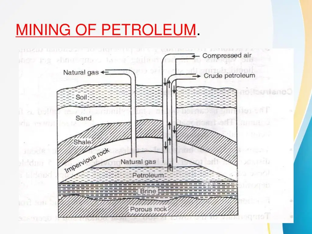 Petroleum mining