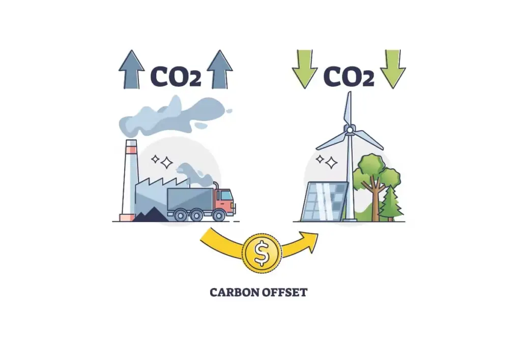 Carbon offsetting